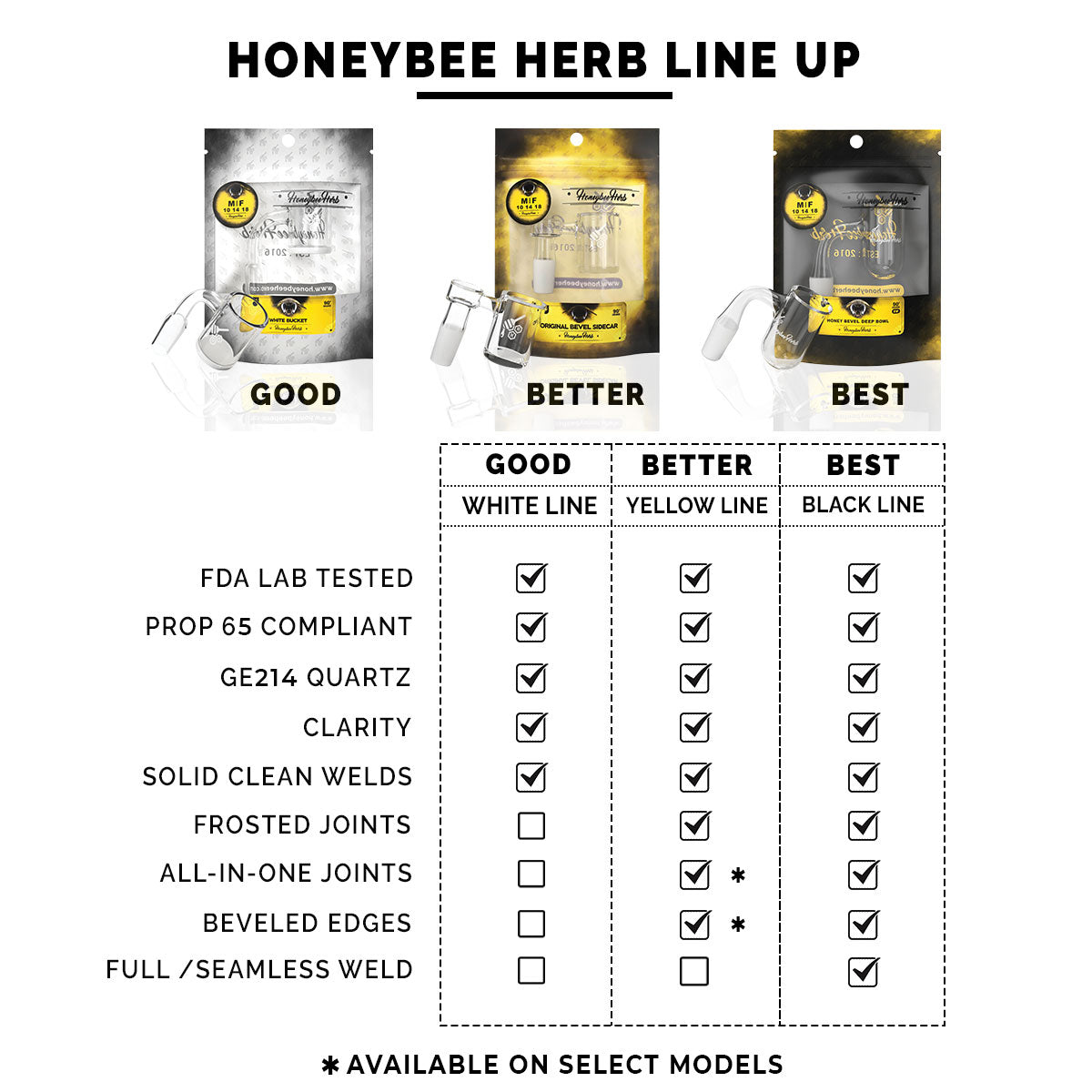 Honeybee Herb quartz banger lineup showing joint size options