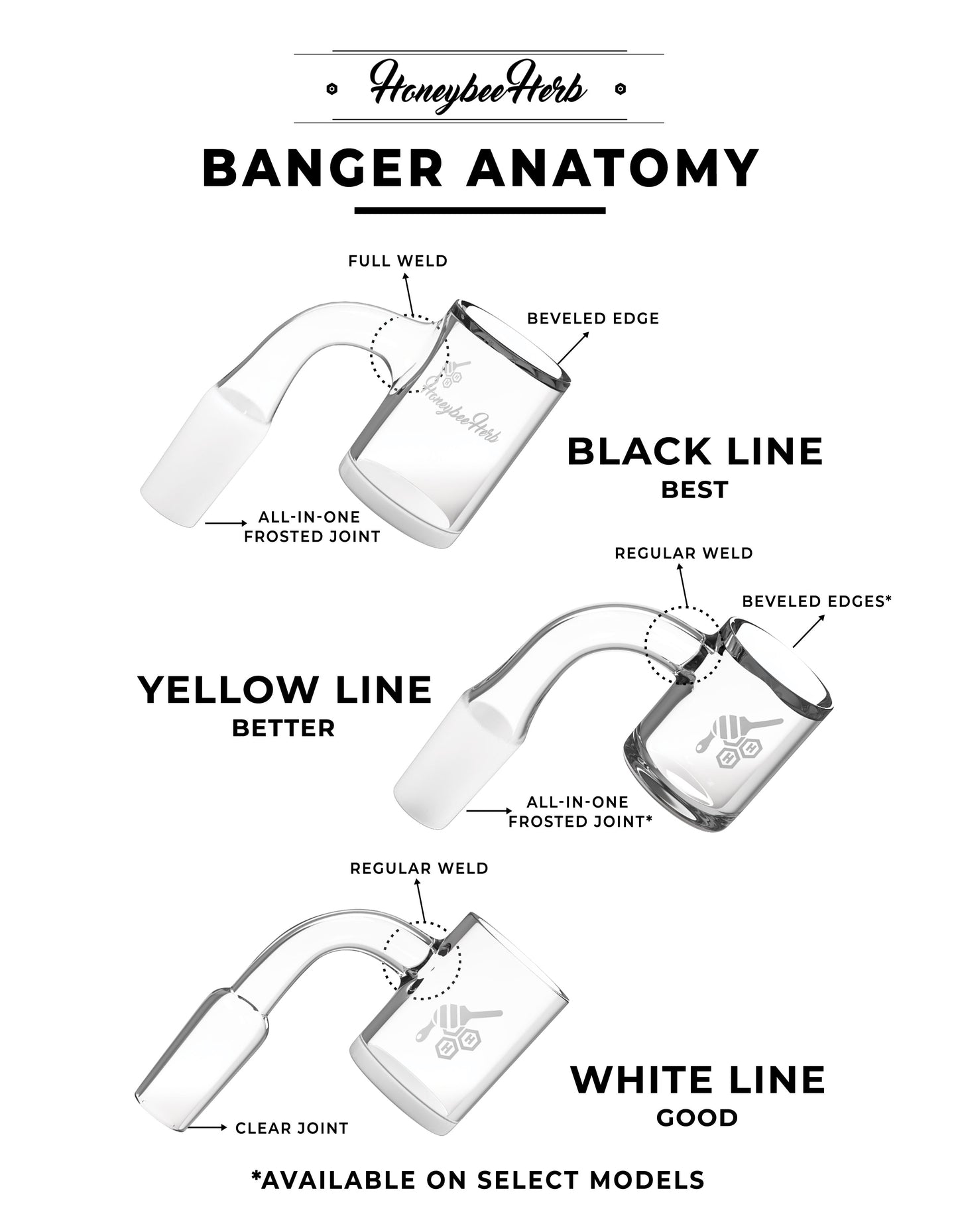 Diagram showing the anatomy of a Honeybee Herb quartz banger